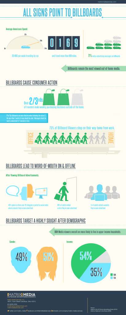 infographic for billboards in out of home advertising