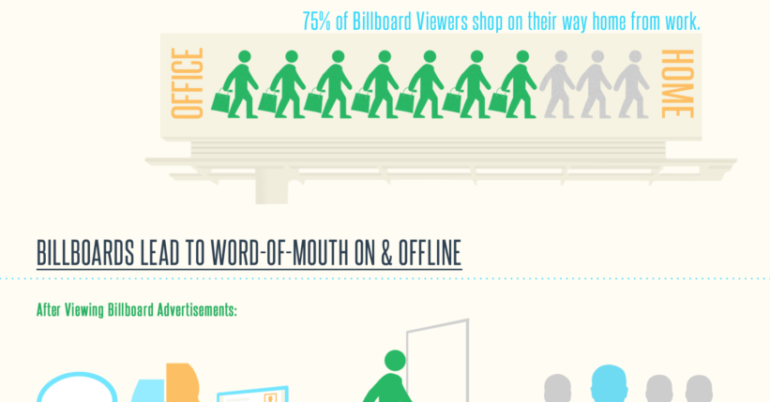 INFOGRAPHIC: All Signs Point to Billboards