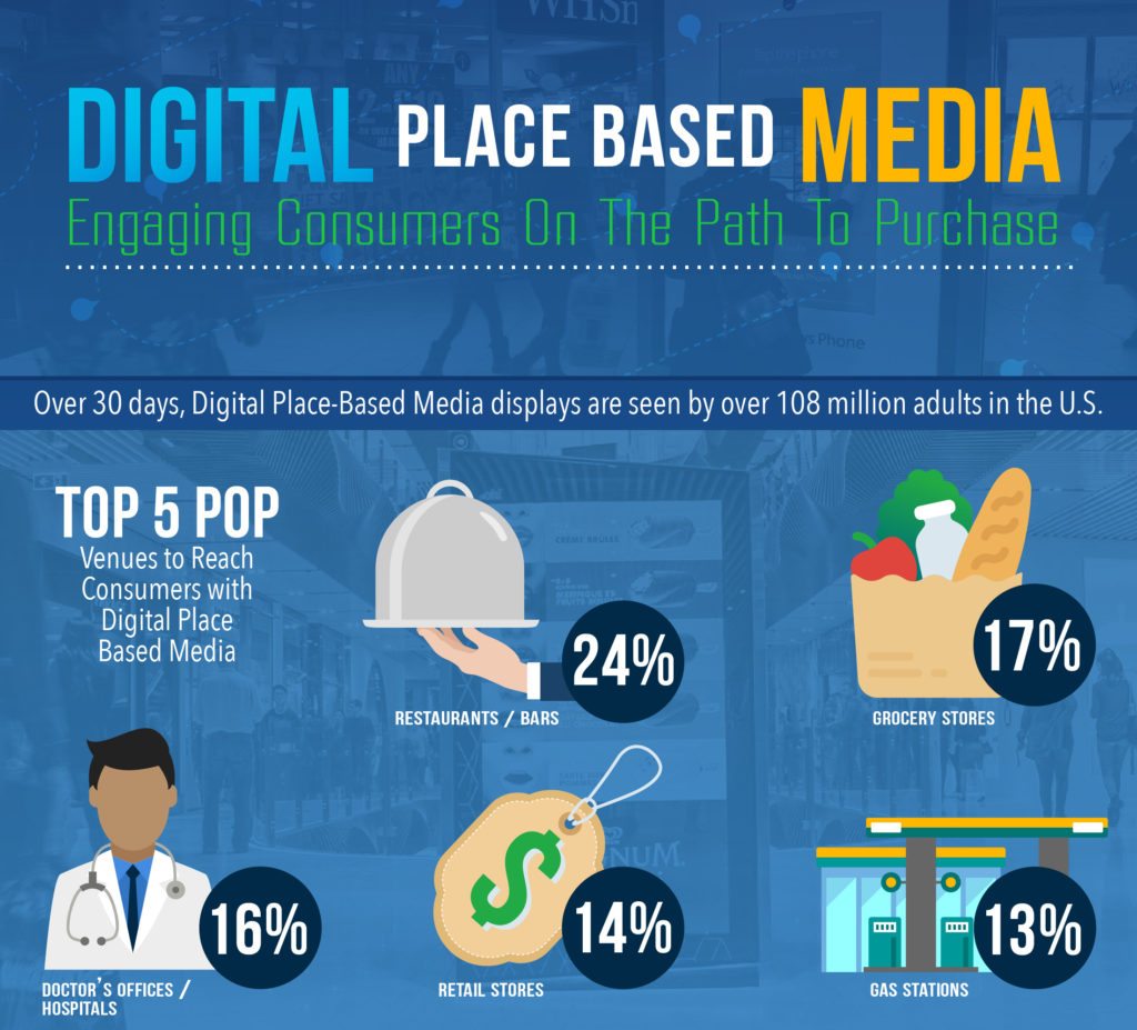 Infographic: Digital Place Based Media