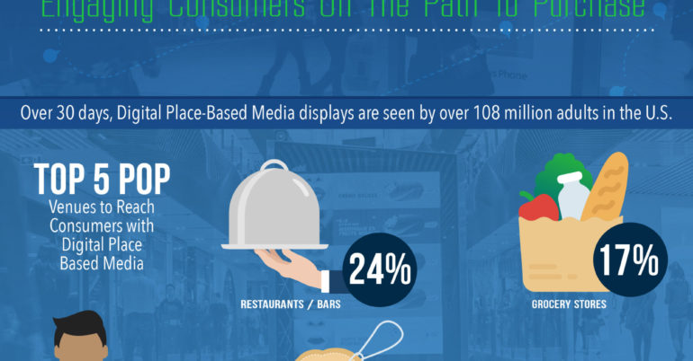 Infographic: Digital Place Based Media