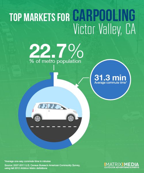 Top Markets for Carpooling